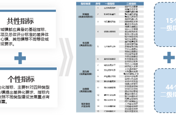 賦能成都市小城鎮(zhèn)建設(shè)發(fā)展！市建筑院主編小城鎮(zhèn)建設(shè)評(píng)價(jià)指標(biāo)體系正式印發(fā)